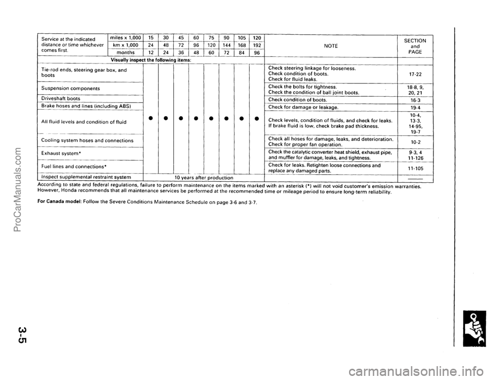 ACURA INTEGRA 1990 Service Owners Manual ProCarManuals.com ACURA INTEGRA 1990 Service Owners Manual ProCarManuals.com