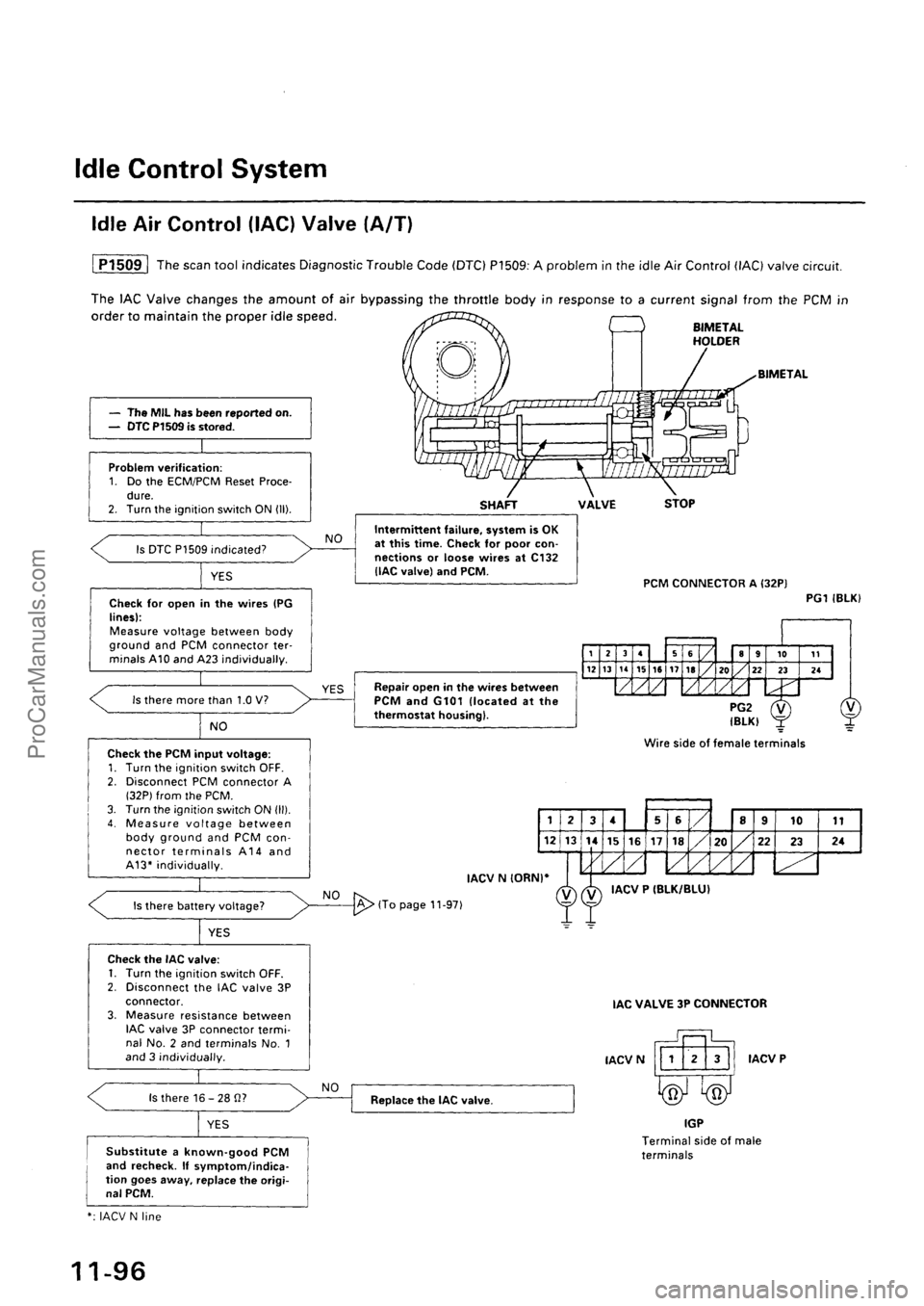 ACURA INTEGRA 1990 Service Repair Manual ProCarManuals.com ACURA INTEGRA 1990 Service Repair Manual ProCarManuals.com