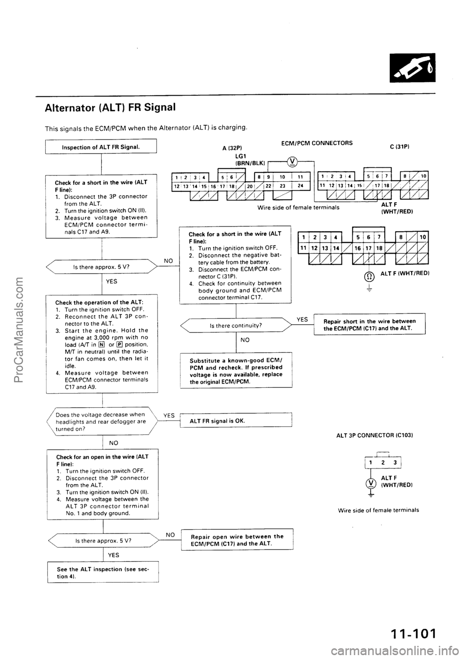 ACURA INTEGRA 1990  Service Repair Manual ProCarManuals.com 