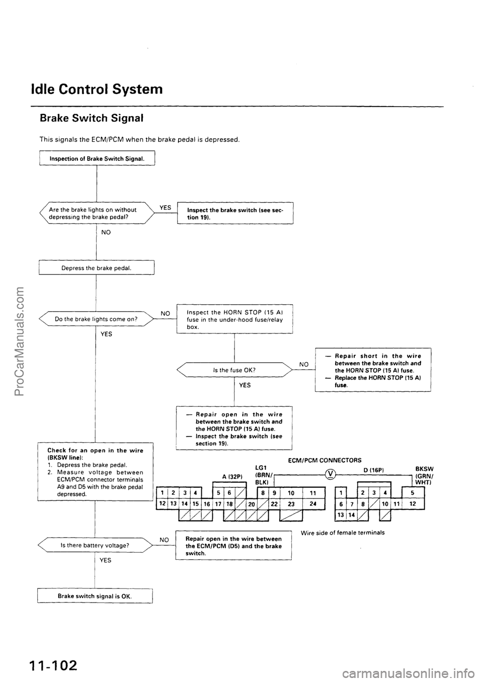 ACURA INTEGRA 1990  Service Repair Manual ProCarManuals.com 