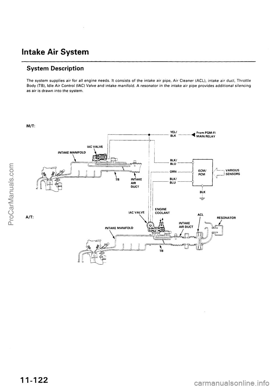 ACURA INTEGRA 1990 Service Repair Manual ProCarManuals.com ACURA INTEGRA 1990 Service Repair Manual ProCarManuals.com