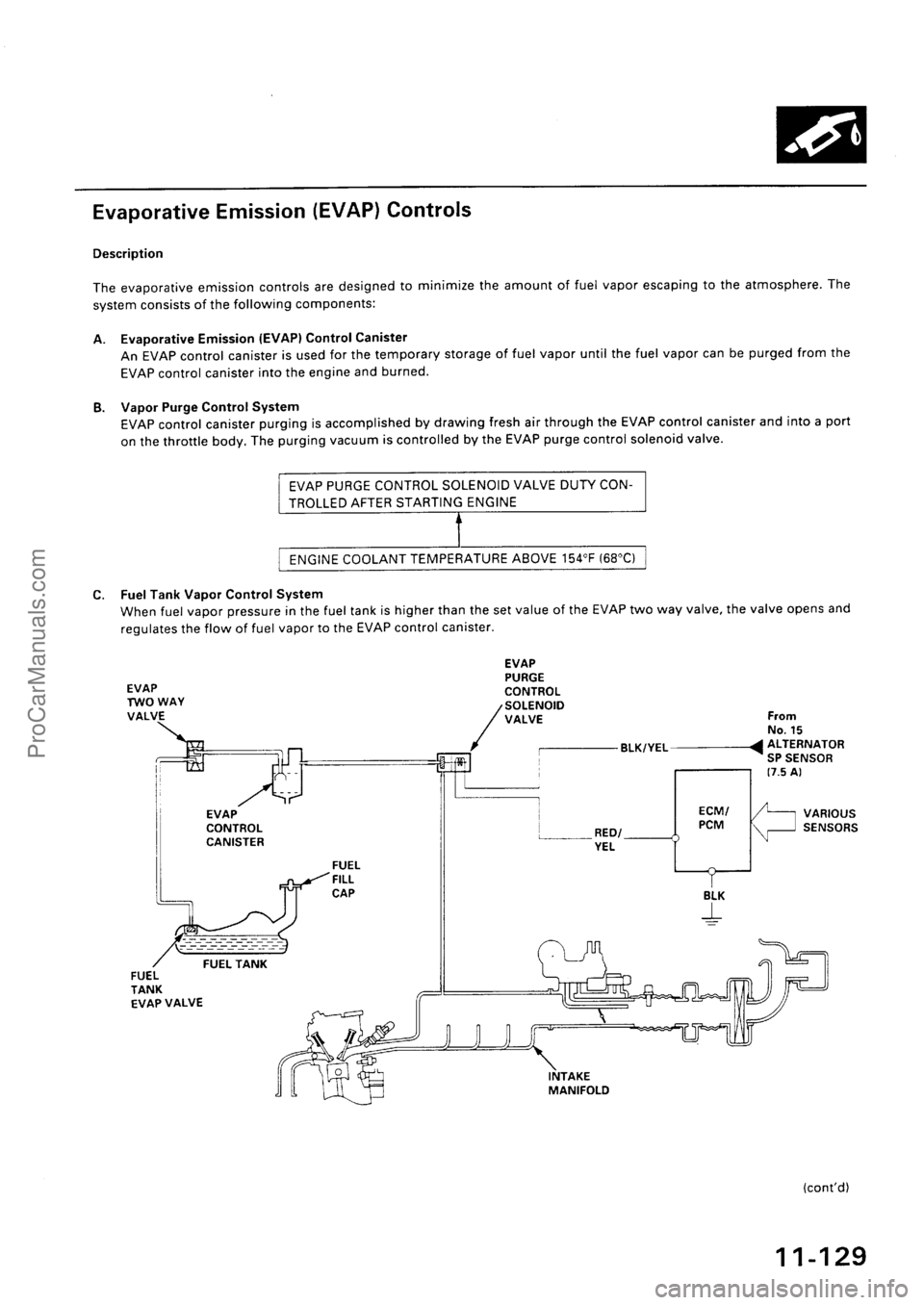 ACURA INTEGRA 1990  Service Repair Manual ProCarManuals.com 