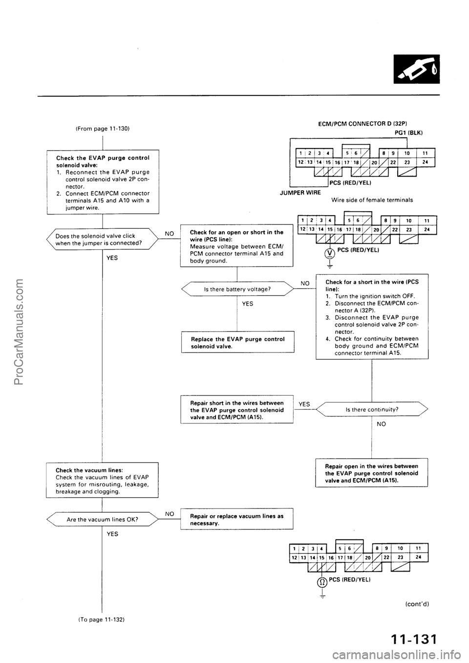 ACURA INTEGRA 1990  Service Repair Manual ProCarManuals.com 