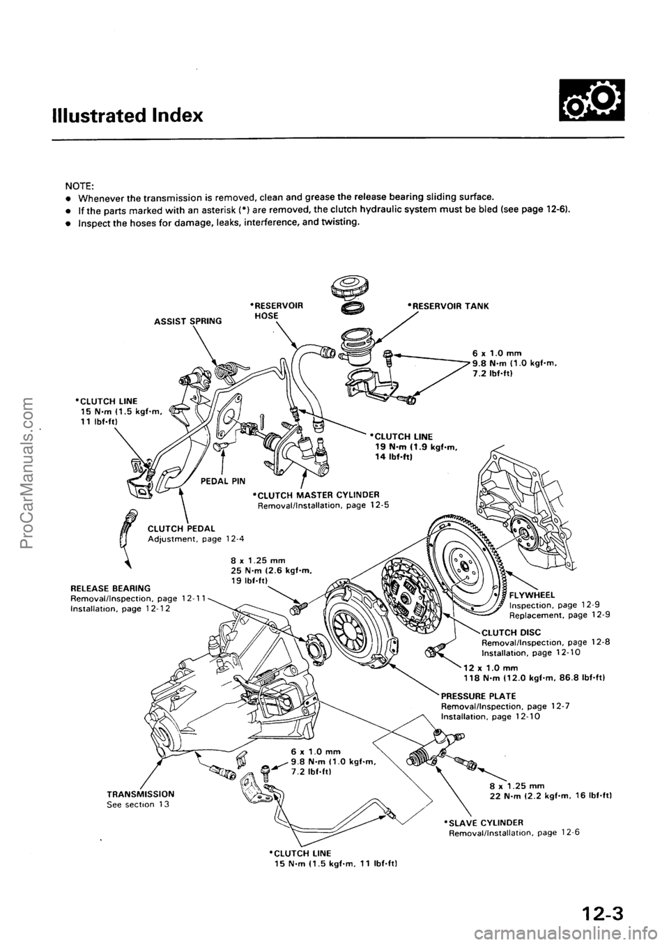 ACURA INTEGRA 1990  Service Repair Manual ProCarManuals.com 
