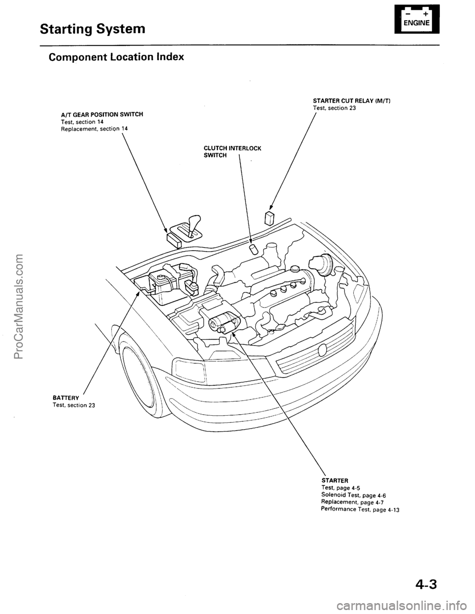 ACURA INTEGRA 1990 Service Owners Guide ProCarManuals.com ACURA INTEGRA 1990 Service Owners Guide ProCarManuals.com