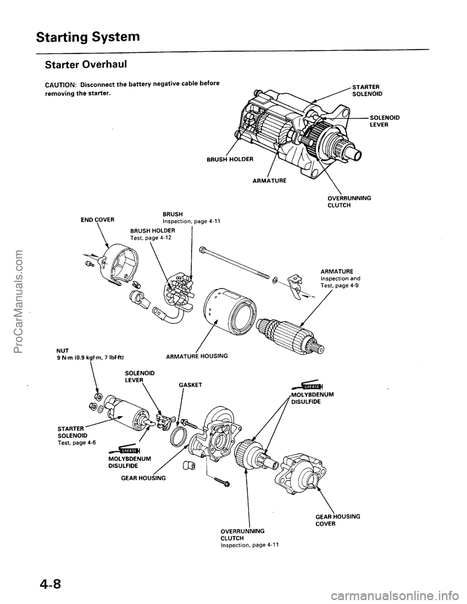 ACURA INTEGRA 1990 Service Owners Guide ProCarManuals.com ACURA INTEGRA 1990 Service Owners Guide ProCarManuals.com