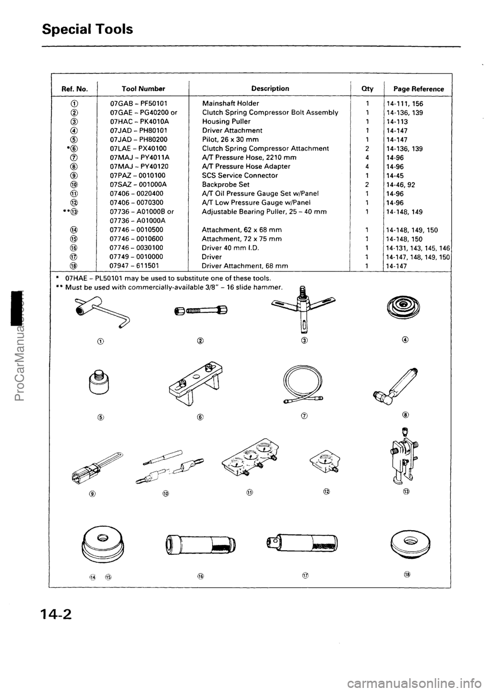 ACURA INTEGRA 1990 Service Repair Manual ProCarManuals.com ACURA INTEGRA 1990 Service Repair Manual ProCarManuals.com