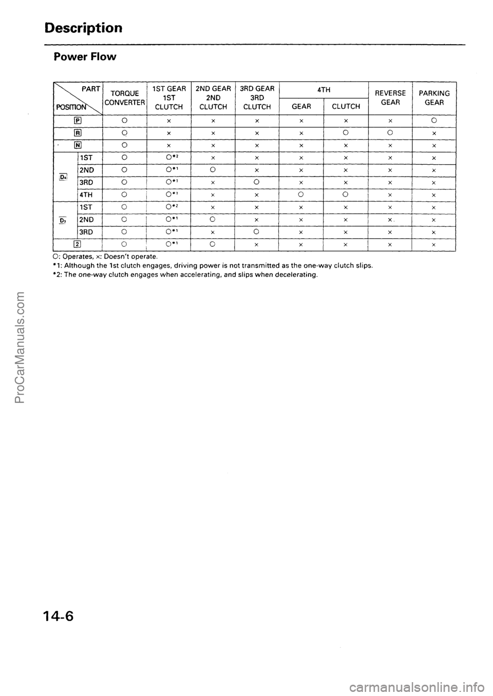 ACURA INTEGRA 1990 Service Repair Manual ProCarManuals.com ACURA INTEGRA 1990 Service Repair Manual ProCarManuals.com