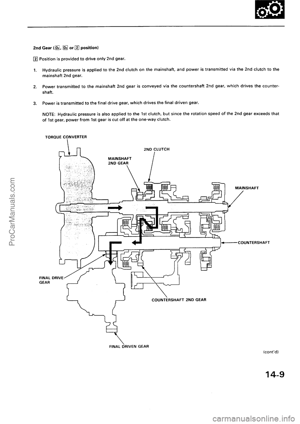 ACURA INTEGRA 1990 Service Repair Manual ProCarManuals.com ACURA INTEGRA 1990 Service Repair Manual ProCarManuals.com
