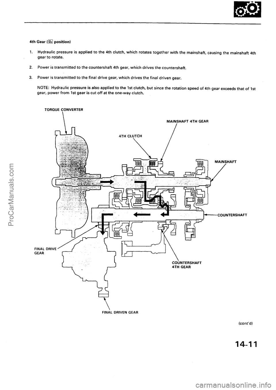 ACURA INTEGRA 1990 Service Repair Manual ProCarManuals.com ACURA INTEGRA 1990 Service Repair Manual ProCarManuals.com