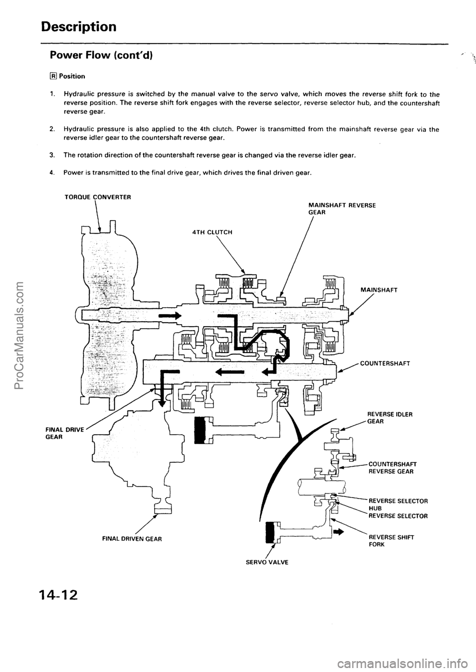 ACURA INTEGRA 1990 Service Repair Manual ProCarManuals.com ACURA INTEGRA 1990 Service Repair Manual ProCarManuals.com