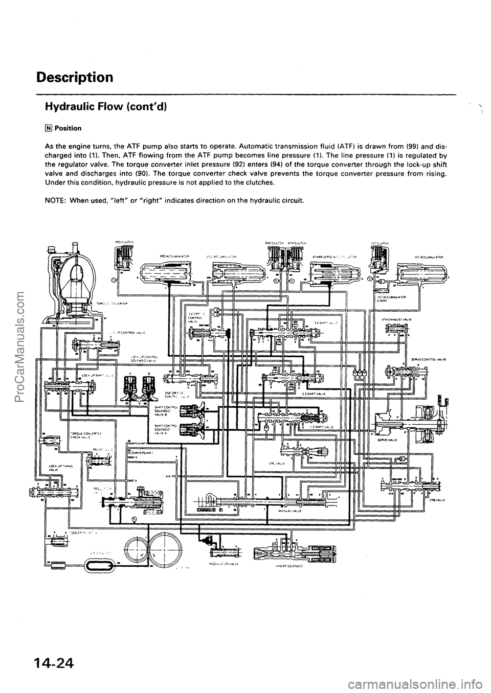 ACURA INTEGRA 1990 Service Repair Manual ProCarManuals.com ACURA INTEGRA 1990 Service Repair Manual ProCarManuals.com