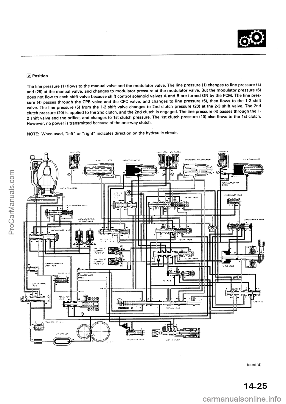 ACURA INTEGRA 1990 Service Repair Manual ProCarManuals.com ACURA INTEGRA 1990 Service Repair Manual ProCarManuals.com