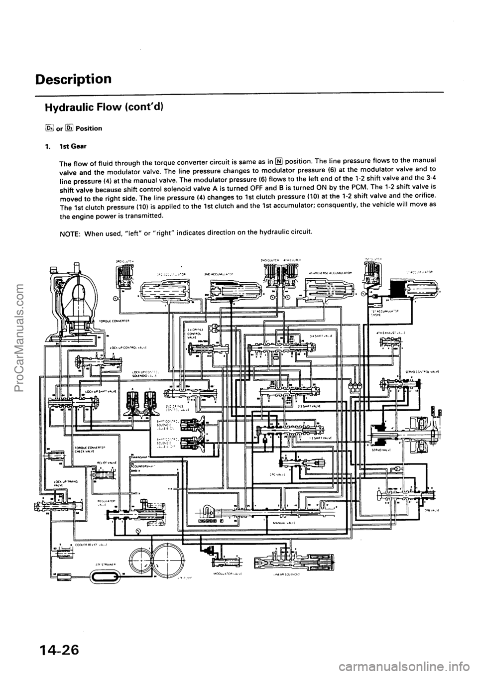 ACURA INTEGRA 1990 Service Repair Manual ProCarManuals.com ACURA INTEGRA 1990 Service Repair Manual ProCarManuals.com
