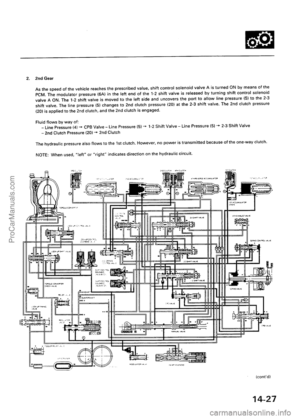 ACURA INTEGRA 1990 Service Repair Manual ProCarManuals.com ACURA INTEGRA 1990 Service Repair Manual ProCarManuals.com