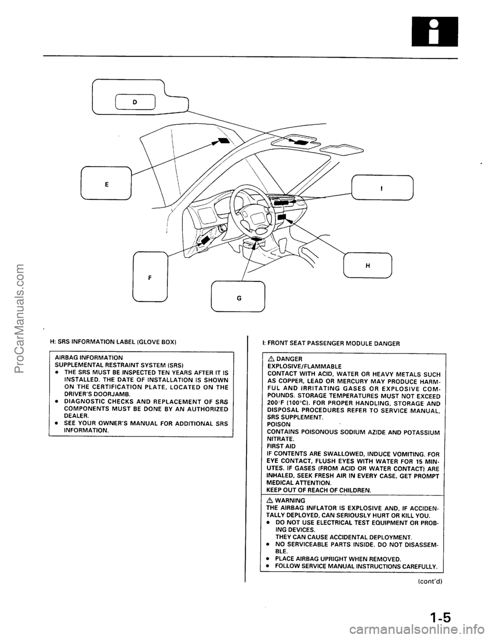 ACURA INTEGRA 1990  Service Repair Manual ProCarManuals.com 