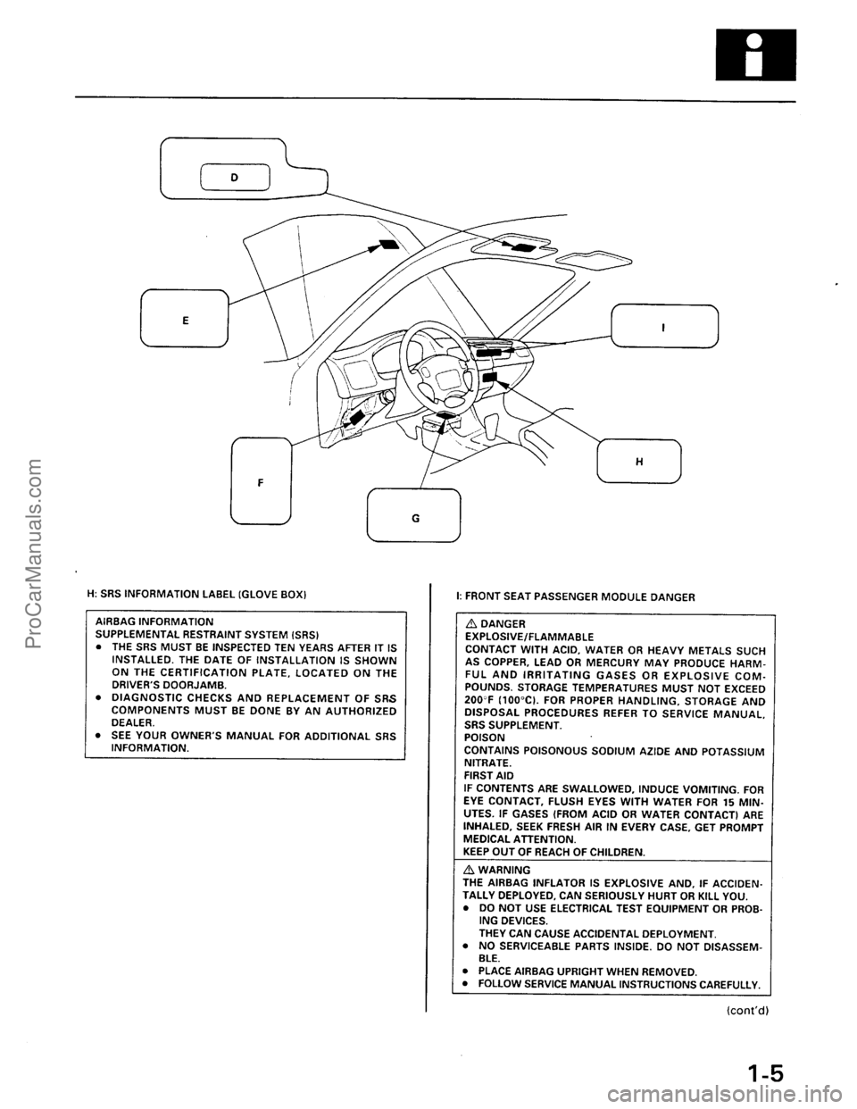 ACURA INTEGRA 1990 Service Repair Manual ProCarManuals.com ACURA INTEGRA 1990 Service Repair Manual ProCarManuals.com