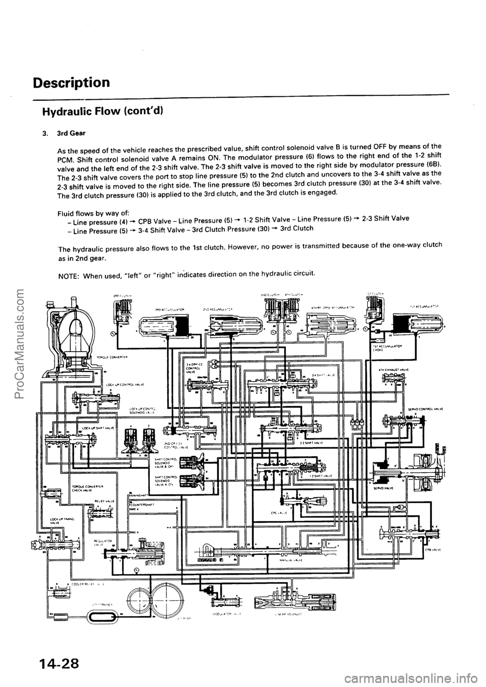 ACURA INTEGRA 1990 Service Repair Manual ProCarManuals.com ACURA INTEGRA 1990 Service Repair Manual ProCarManuals.com