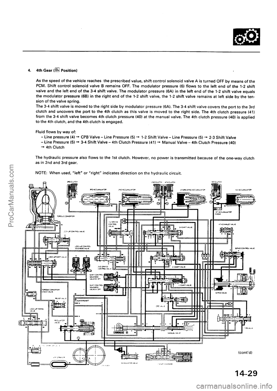 ACURA INTEGRA 1990 Service Repair Manual ProCarManuals.com ACURA INTEGRA 1990 Service Repair Manual ProCarManuals.com