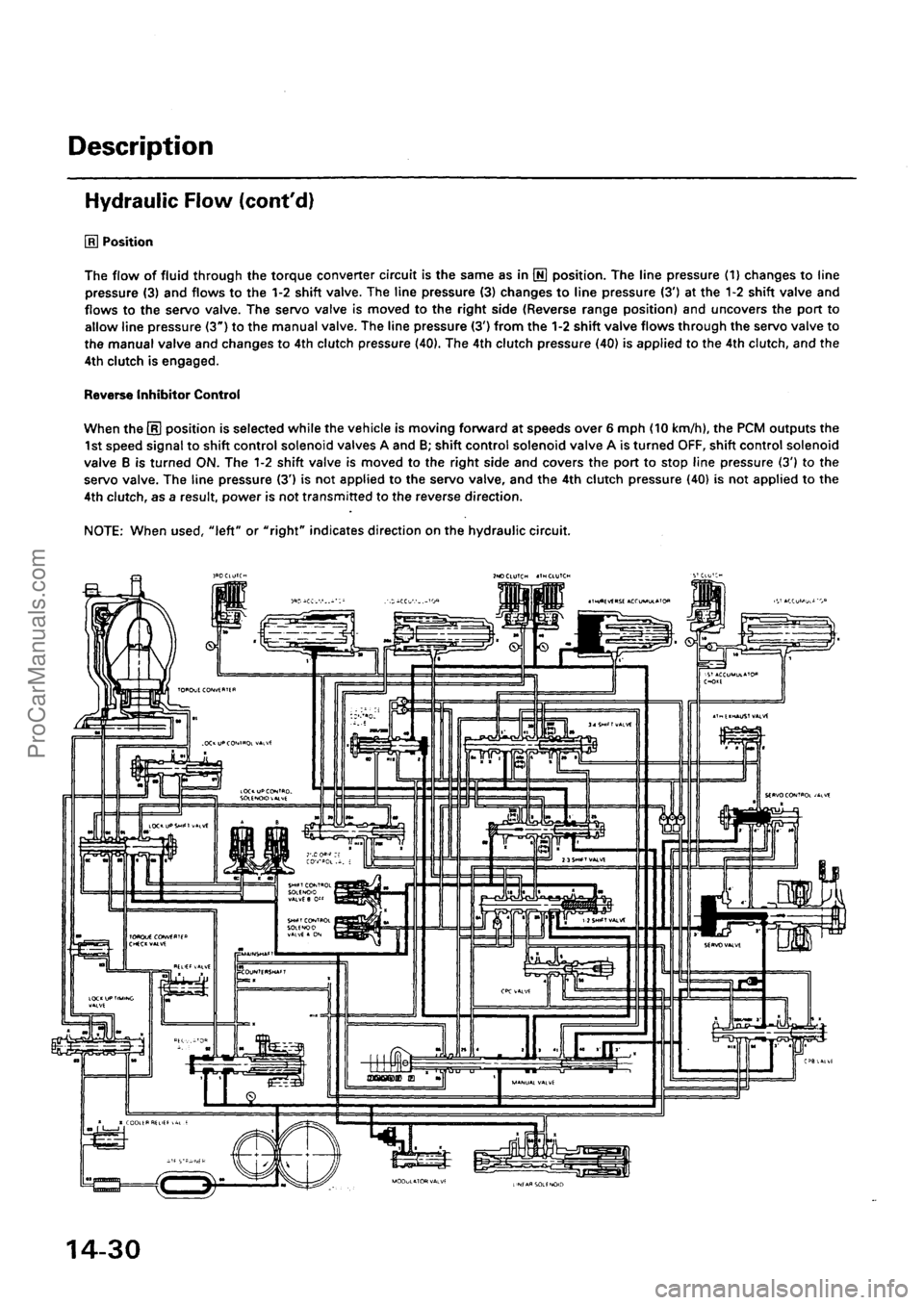 ACURA INTEGRA 1990 Service Repair Manual ProCarManuals.com ACURA INTEGRA 1990 Service Repair Manual ProCarManuals.com