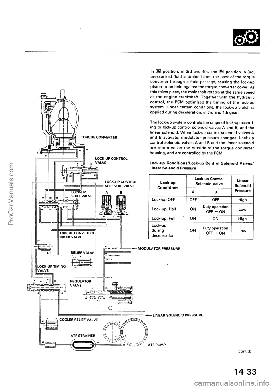 ACURA INTEGRA 1990 Service Repair Manual ProCarManuals.com ACURA INTEGRA 1990 Service Repair Manual ProCarManuals.com