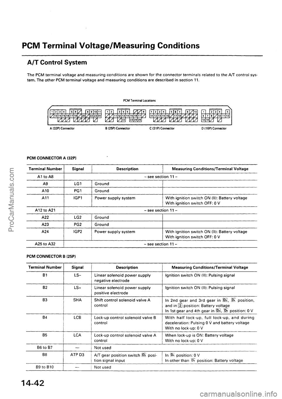 ACURA INTEGRA 1990 Service Repair Manual ProCarManuals.com ACURA INTEGRA 1990 Service Repair Manual ProCarManuals.com