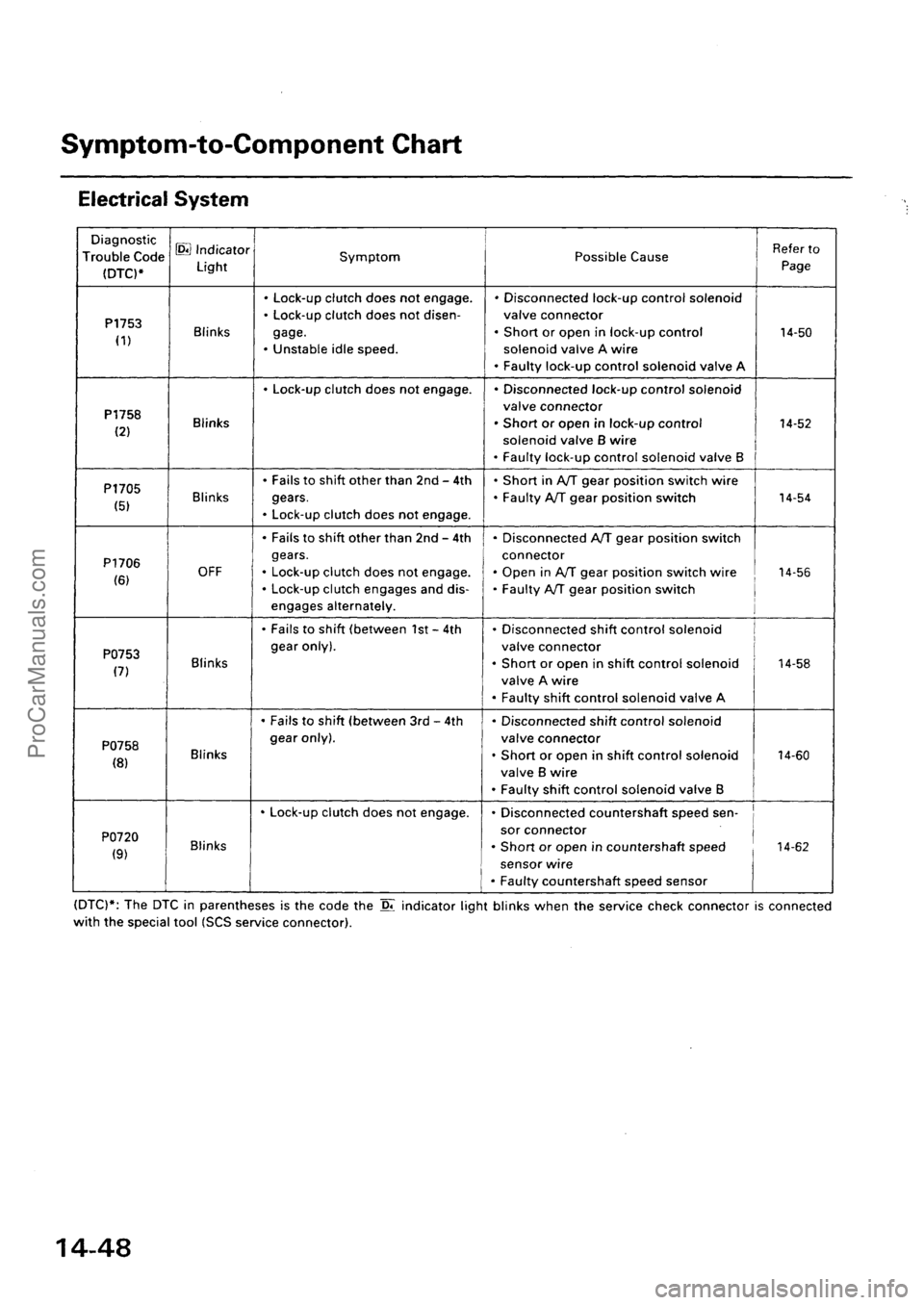 ACURA INTEGRA 1990 Service Repair Manual ProCarManuals.com ACURA INTEGRA 1990 Service Repair Manual ProCarManuals.com