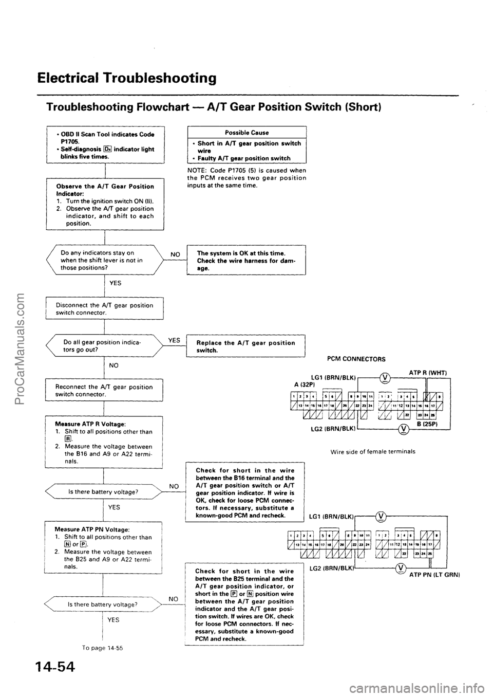 ACURA INTEGRA 1990 Service Repair Manual ProCarManuals.com ACURA INTEGRA 1990 Service Repair Manual ProCarManuals.com