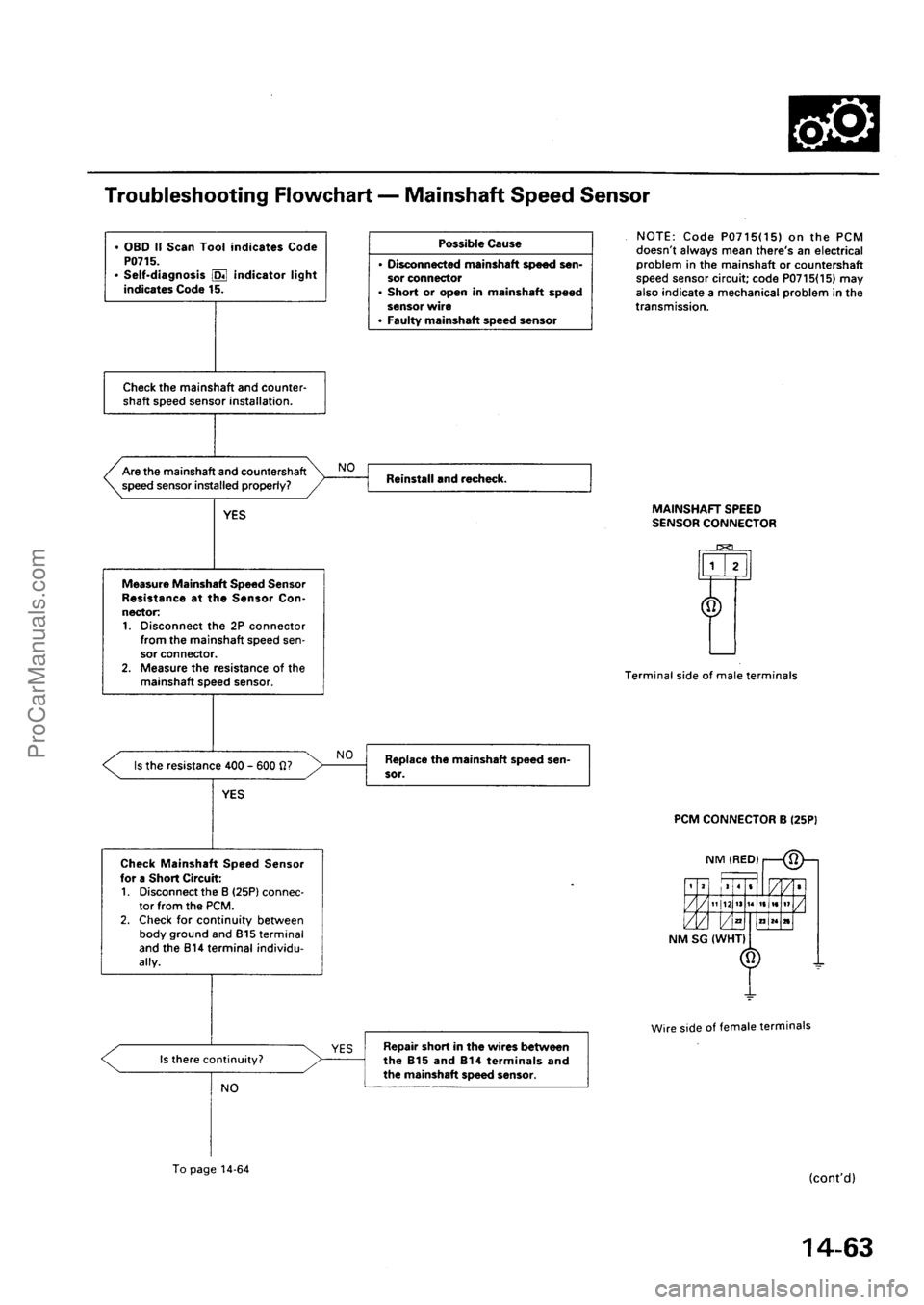 ACURA INTEGRA 1990  Service Repair Manual ProCarManuals.com 