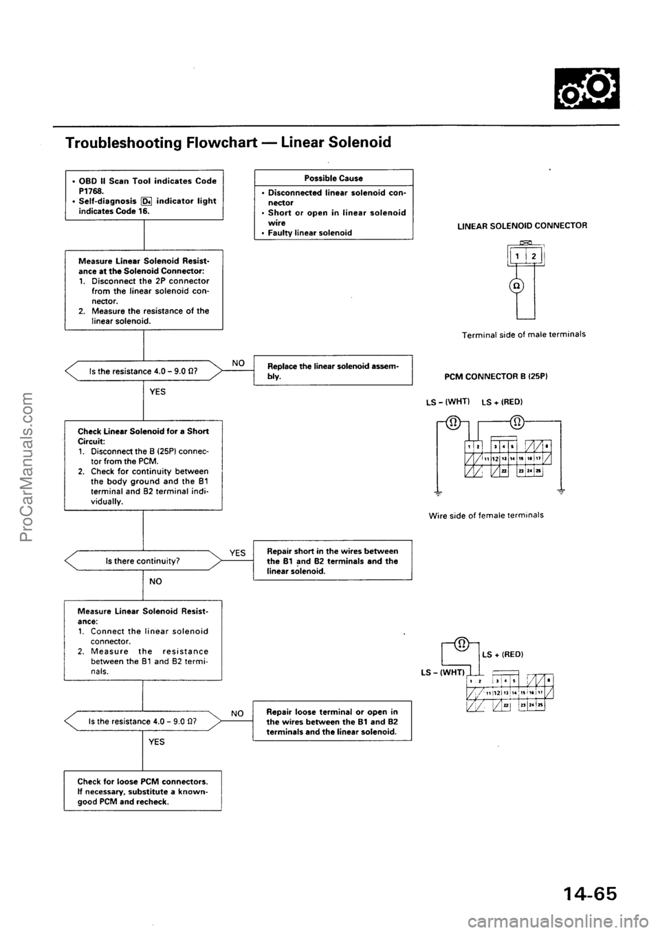 ACURA INTEGRA 1990  Service Repair Manual ProCarManuals.com 