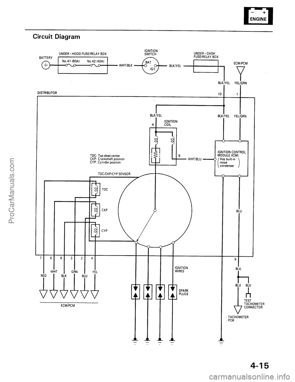 ACURA INTEGRA 1990 Service Service Manual ProCarManuals.com ACURA INTEGRA 1990 Service Service Manual ProCarManuals.com