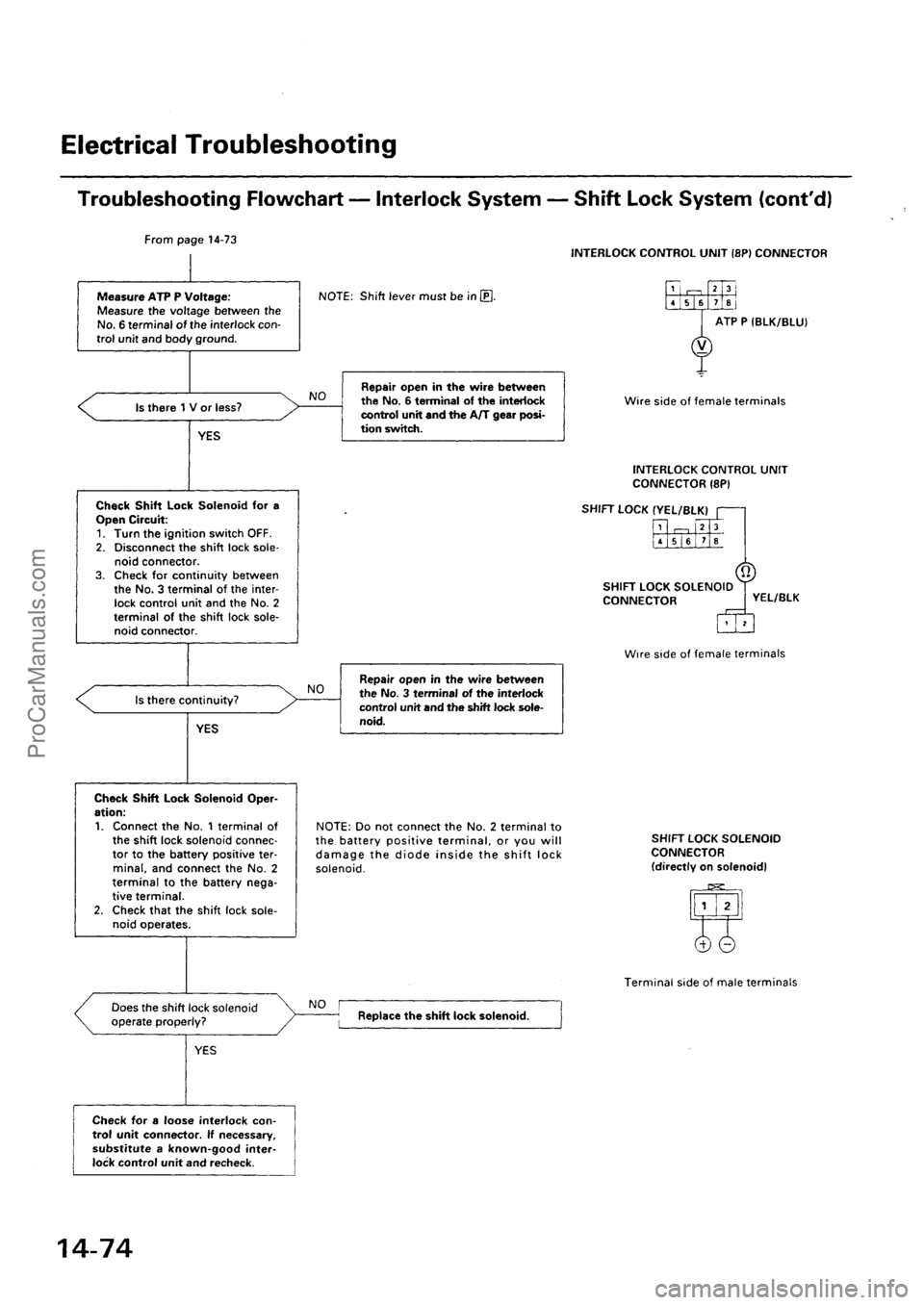ACURA INTEGRA 1990  Service Repair Manual ProCarManuals.com 