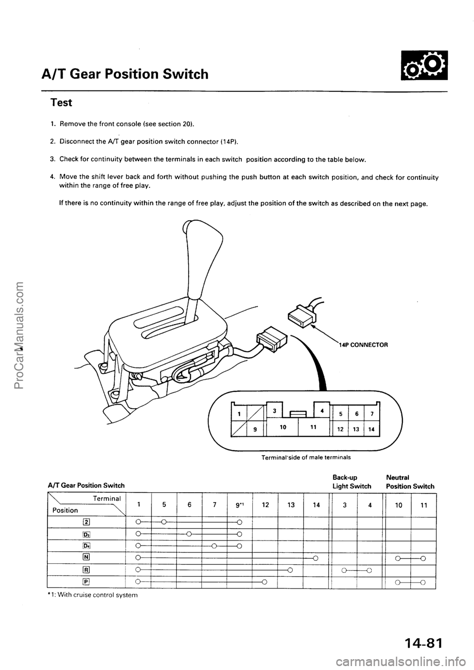 ACURA INTEGRA 1990 Service Repair Manual ProCarManuals.com ACURA INTEGRA 1990 Service Repair Manual ProCarManuals.com