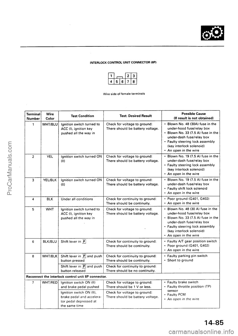 ACURA INTEGRA 1990 Service Repair Manual ProCarManuals.com ACURA INTEGRA 1990 Service Repair Manual ProCarManuals.com