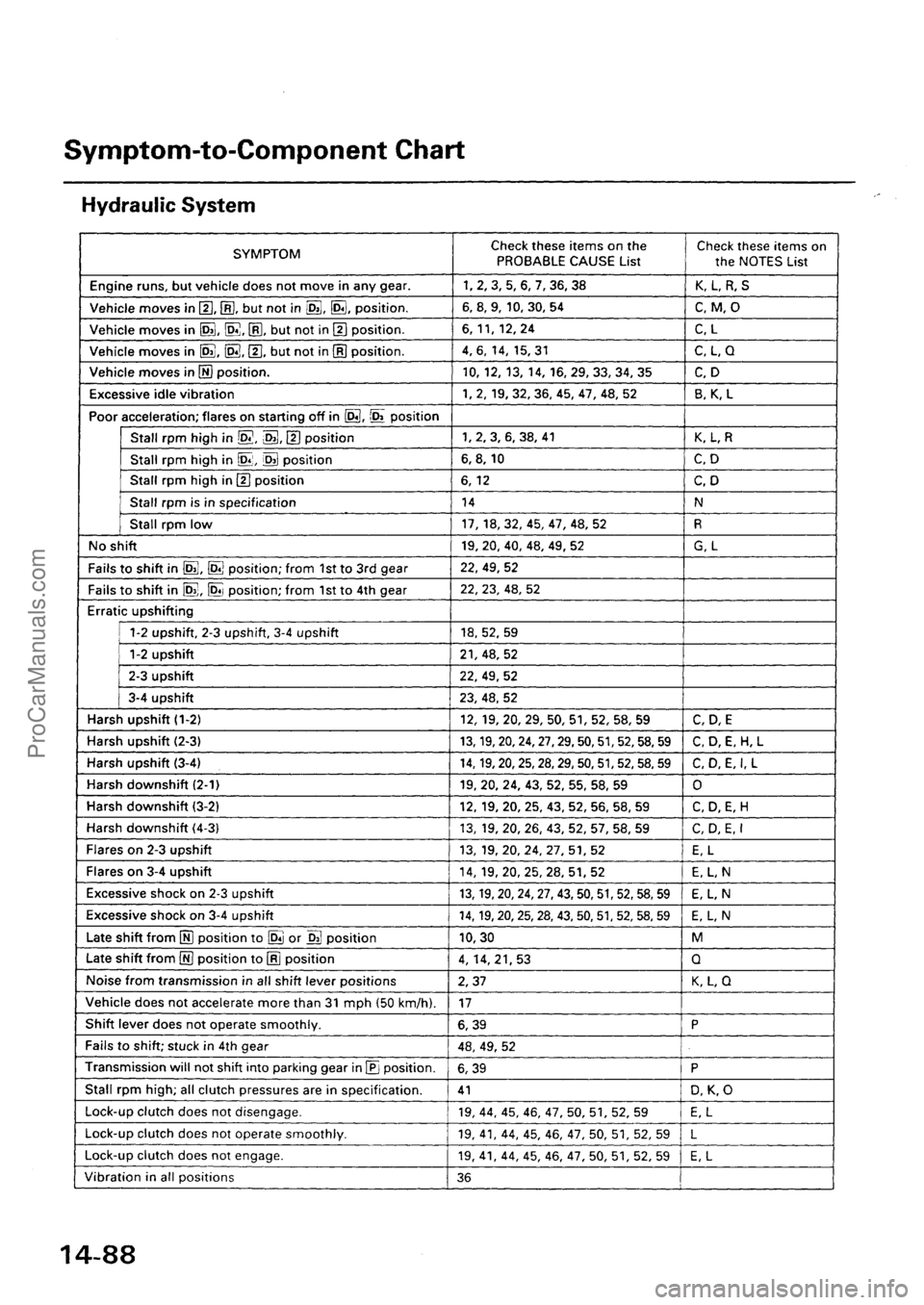 ACURA INTEGRA 1990  Service Repair Manual ProCarManuals.com 