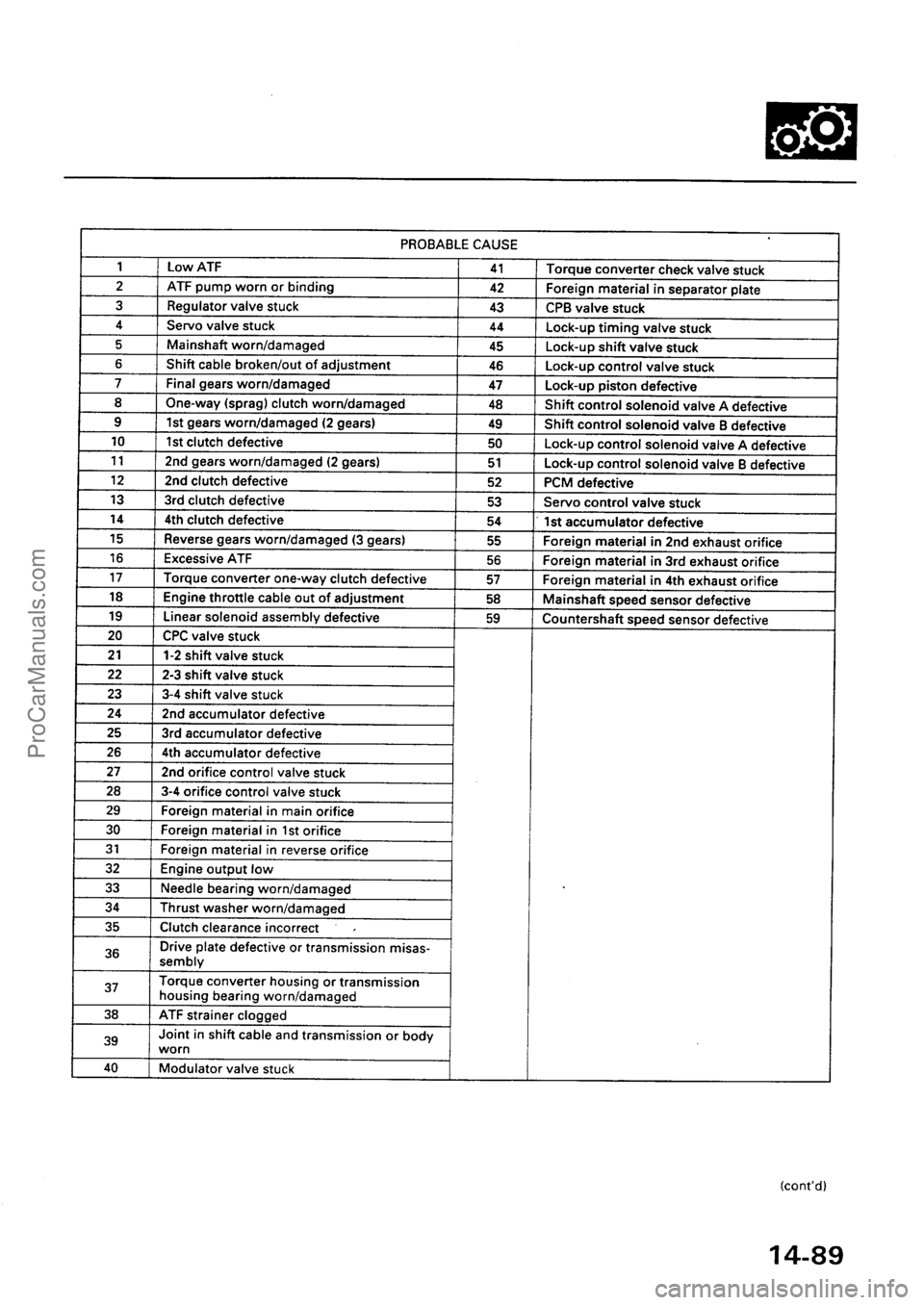 ACURA INTEGRA 1990  Service Repair Manual ProCarManuals.com 