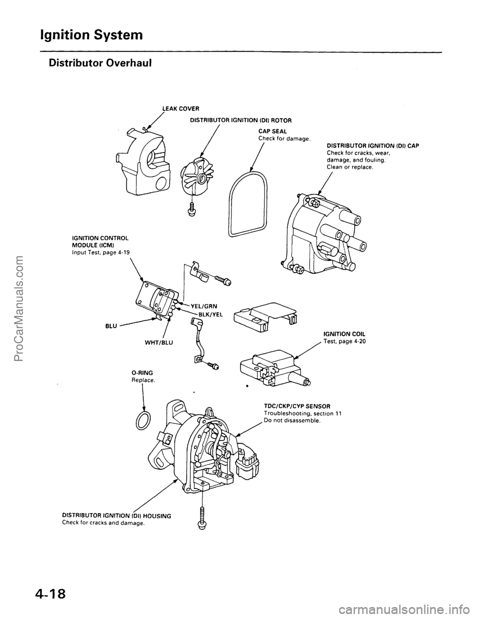ACURA INTEGRA 1990 Service Service Manual ProCarManuals.com ACURA INTEGRA 1990 Service Service Manual ProCarManuals.com
