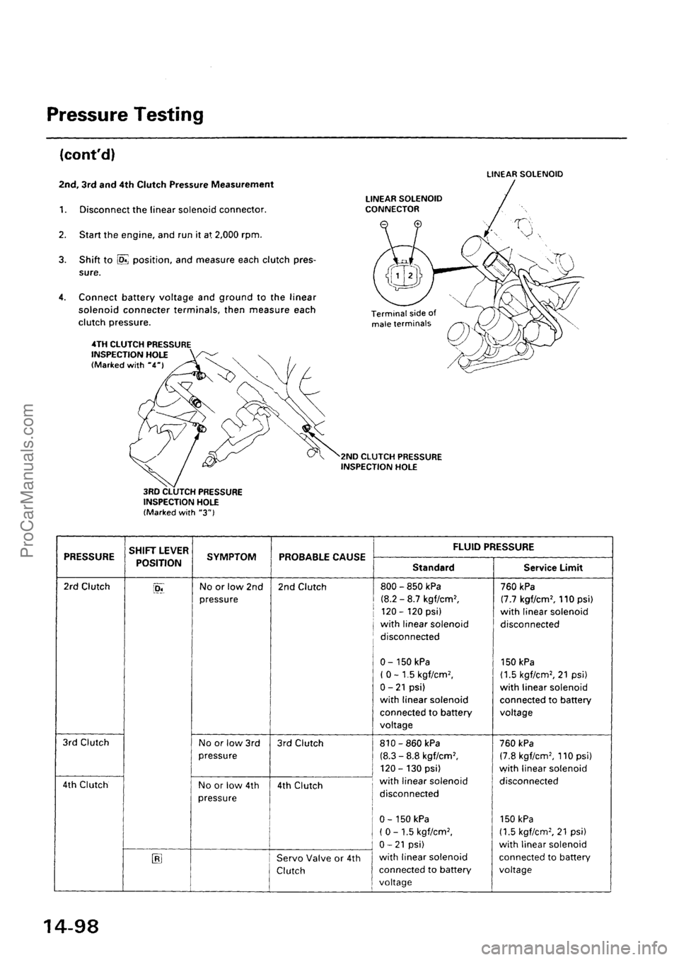 ACURA INTEGRA 1990 Service Repair Manual ProCarManuals.com ACURA INTEGRA 1990 Service Repair Manual ProCarManuals.com