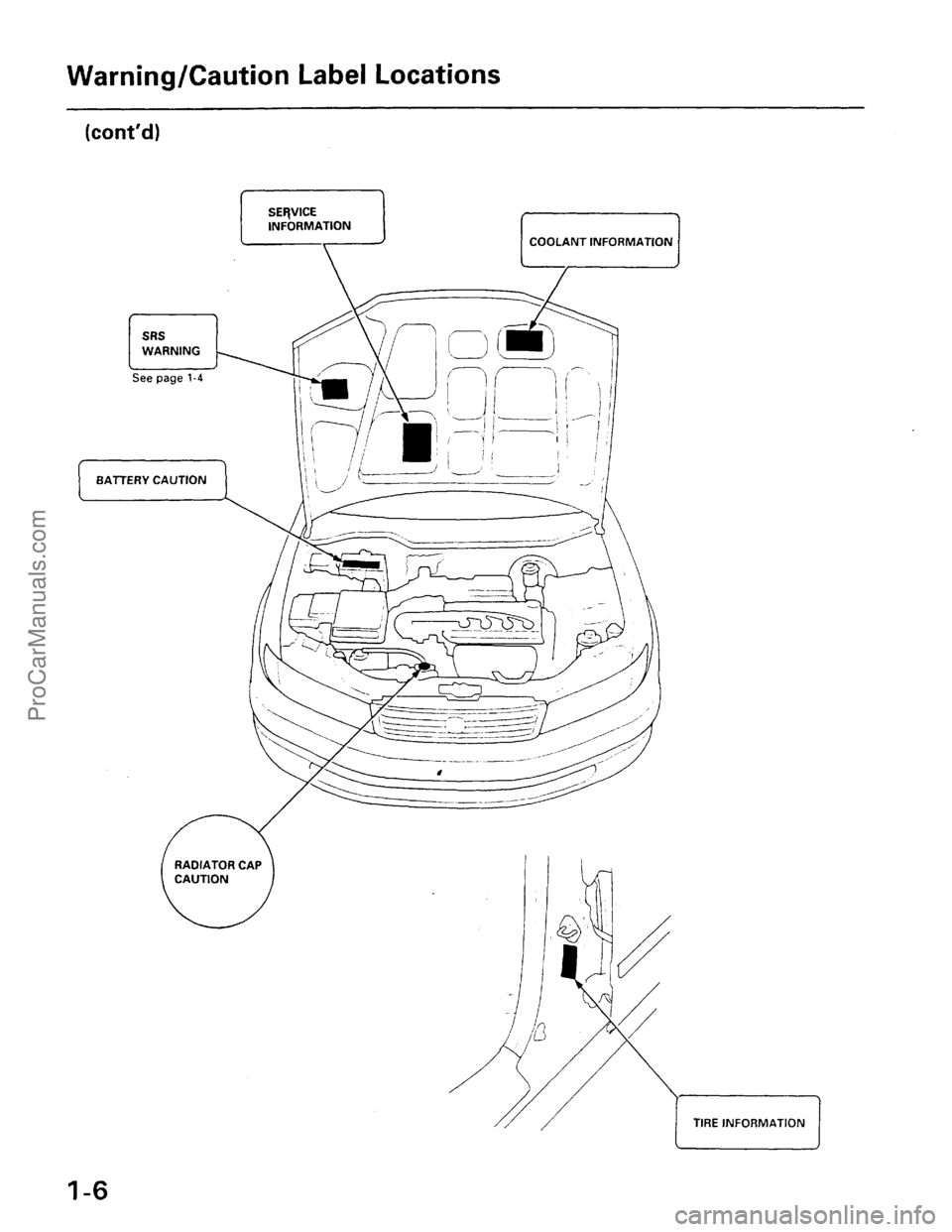 ACURA INTEGRA 1990  Service Repair Manual ProCarManuals.com 