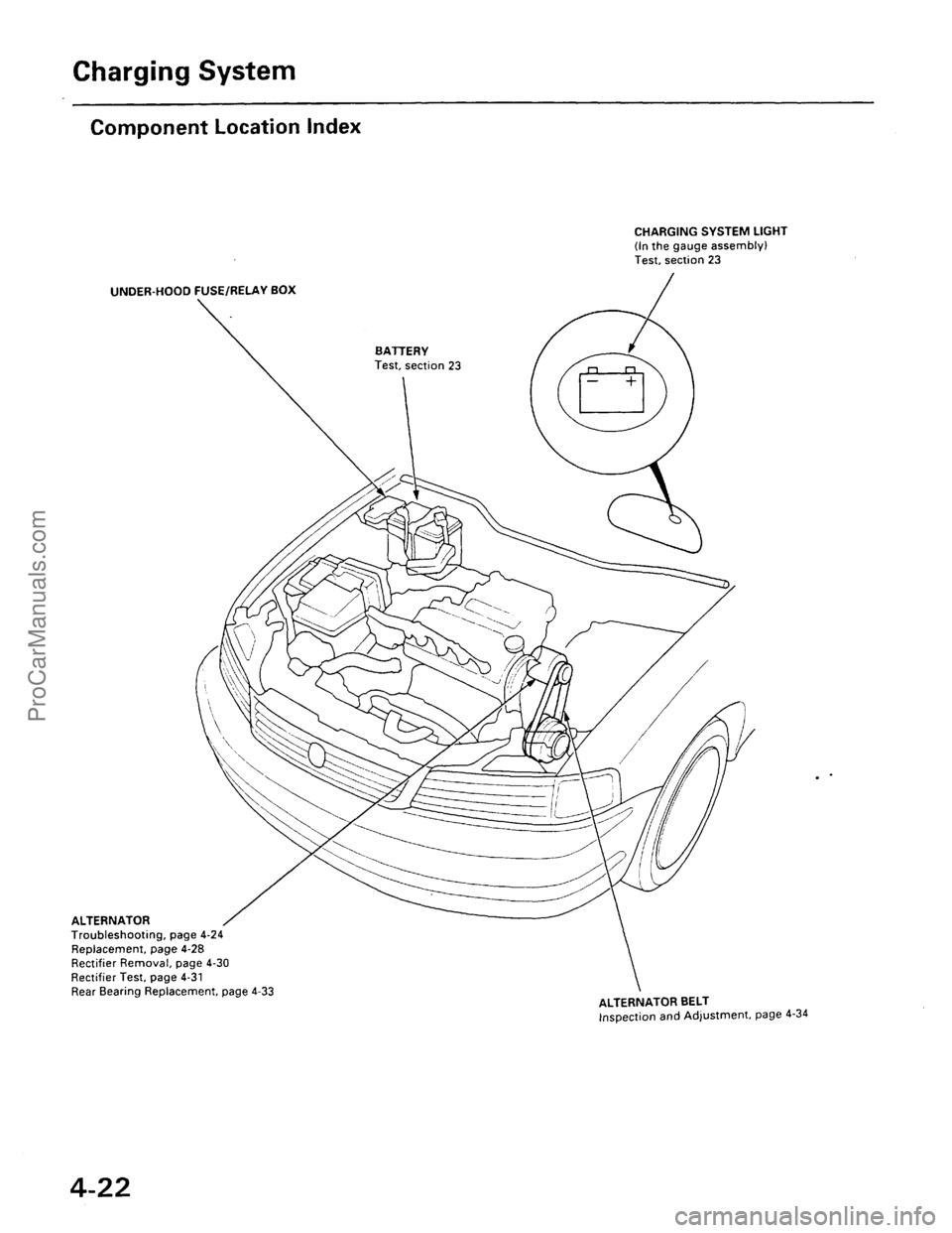 ACURA INTEGRA 1990 Service Workshop Manual ProCarManuals.com ACURA INTEGRA 1990 Service Workshop Manual ProCarManuals.com