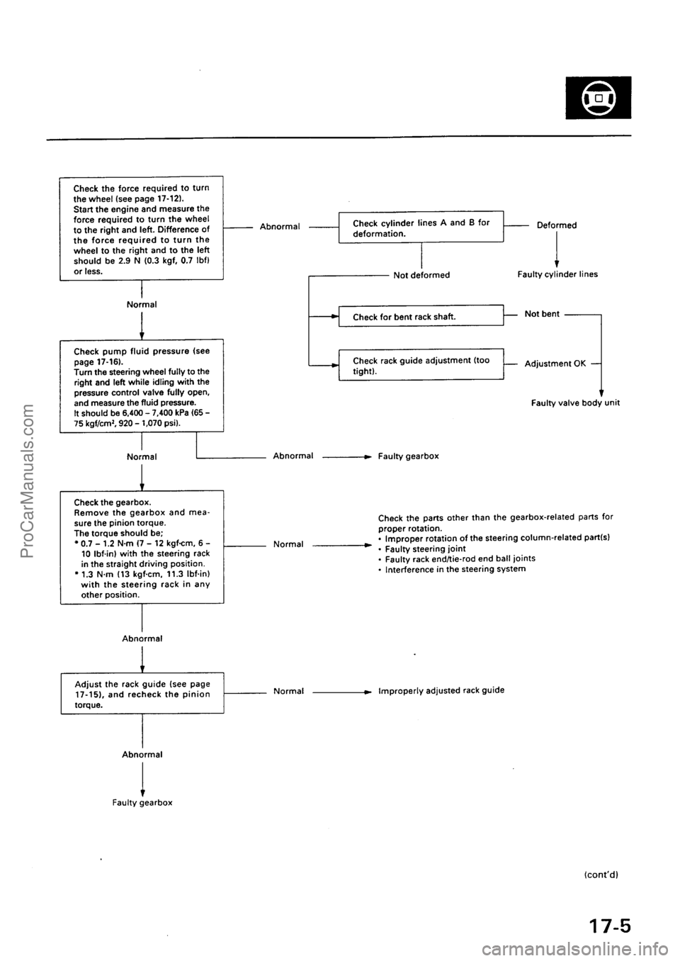 ACURA INTEGRA 1990  Service Repair Manual ProCarManuals.com 
