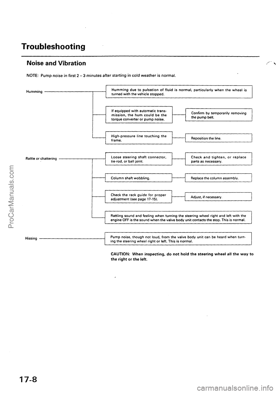 ACURA INTEGRA 1990  Service Repair Manual ProCarManuals.com 