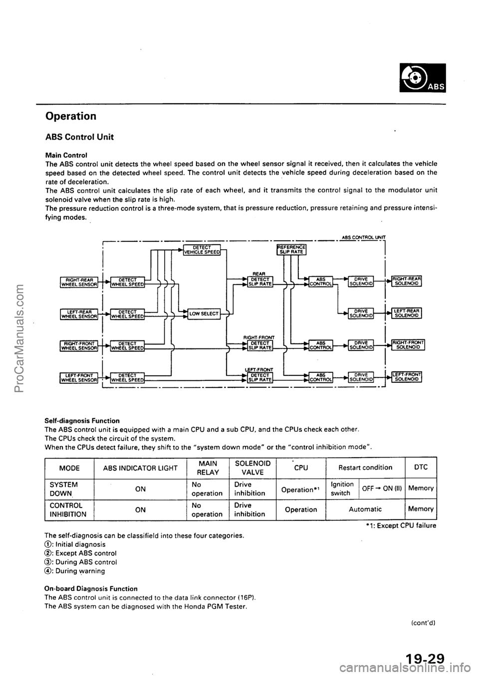 ACURA INTEGRA 1990  Service Repair Manual ProCarManuals.com 