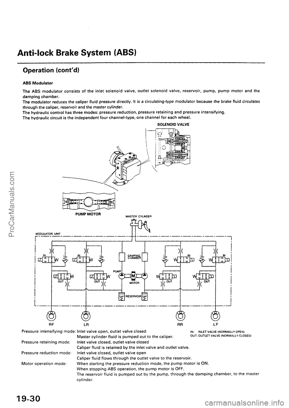 ACURA INTEGRA 1990  Service Repair Manual ProCarManuals.com 