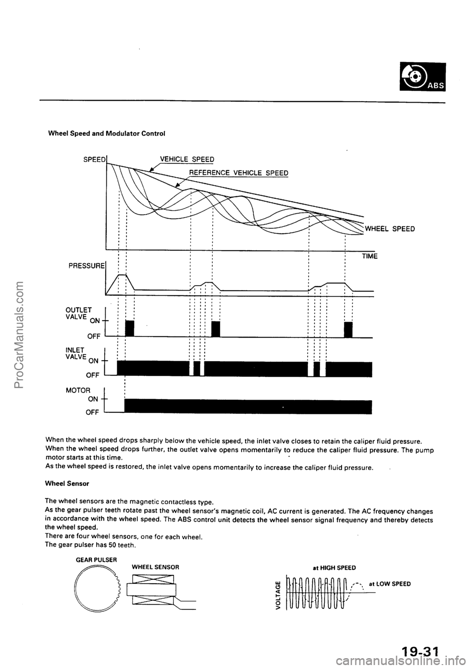 ACURA INTEGRA 1990  Service Repair Manual ProCarManuals.com 