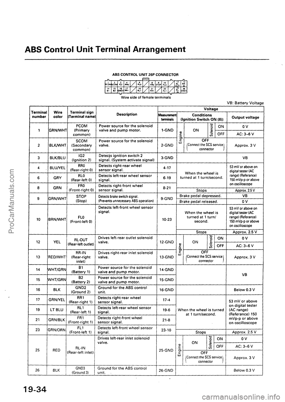 ACURA INTEGRA 1990  Service Repair Manual ProCarManuals.com 