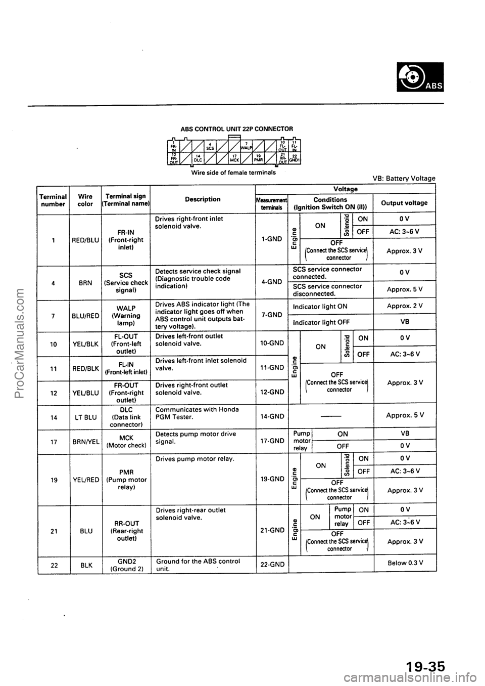 ACURA INTEGRA 1990  Service Repair Manual ProCarManuals.com 