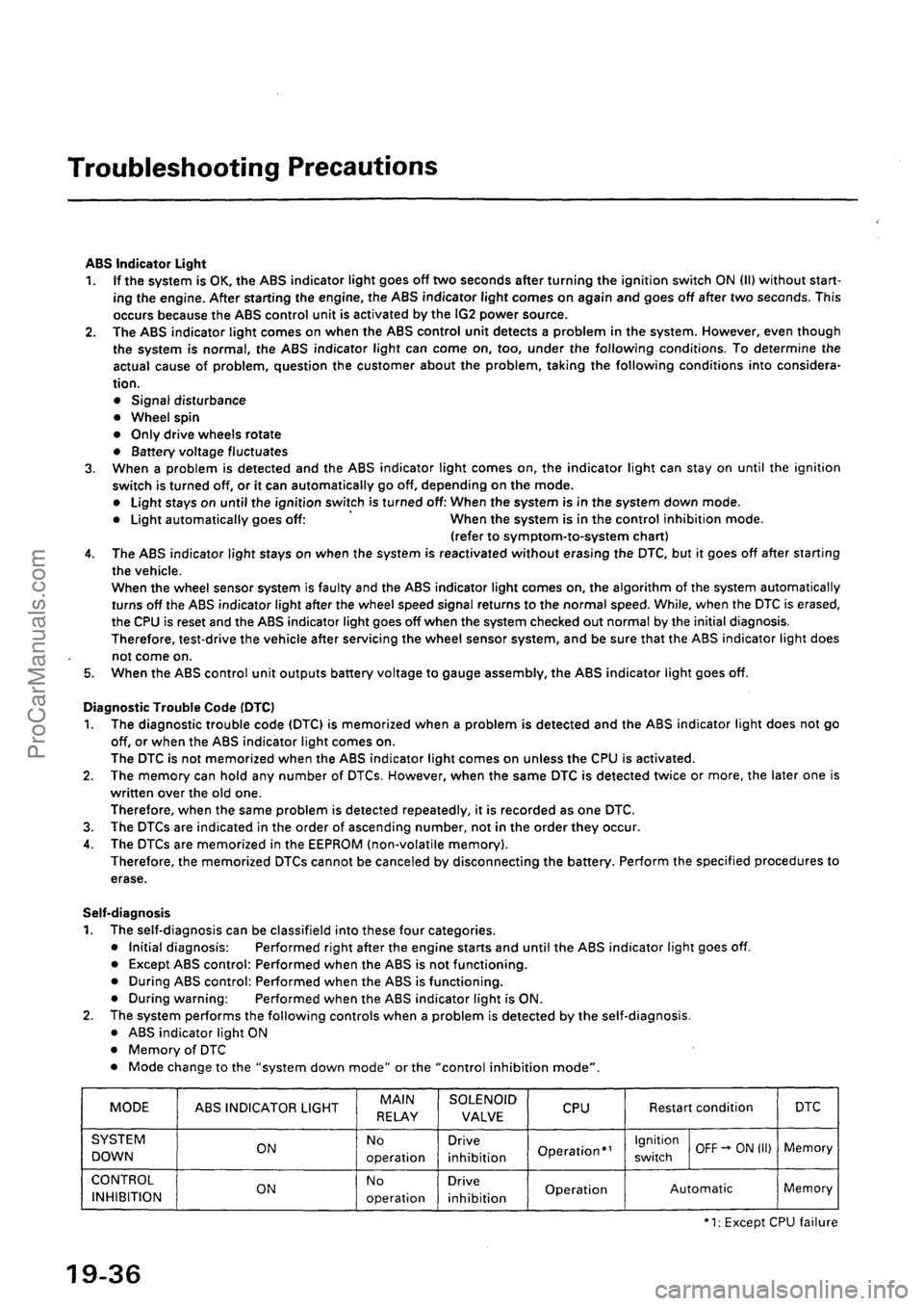 ACURA INTEGRA 1990  Service Repair Manual ProCarManuals.com 