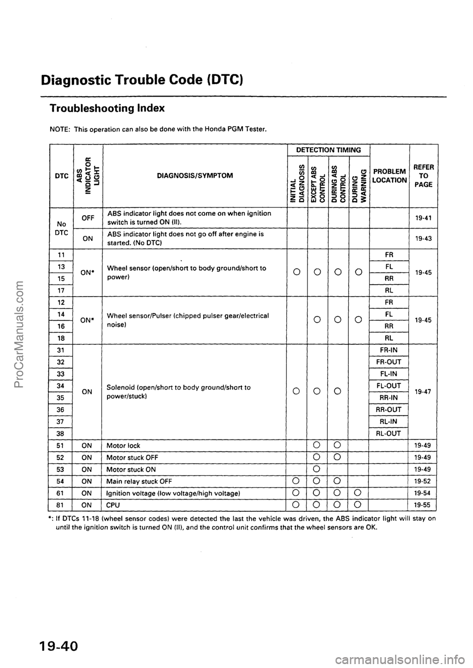 ACURA INTEGRA 1990 Service Repair Manual ProCarManuals.com ACURA INTEGRA 1990 Service Repair Manual ProCarManuals.com