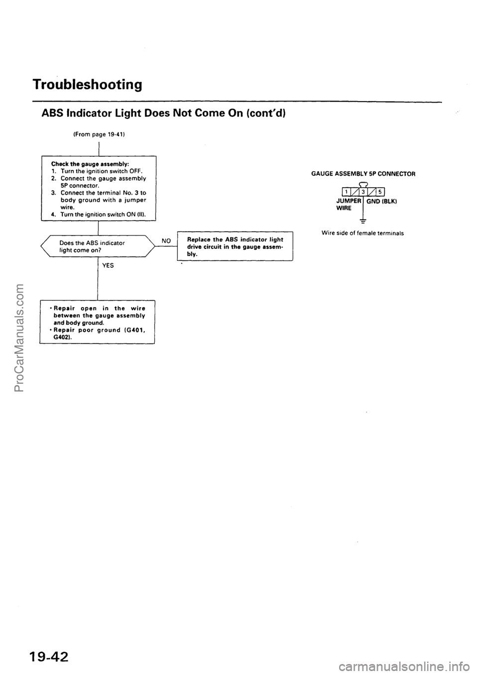 ACURA INTEGRA 1990 Service Repair Manual ProCarManuals.com ACURA INTEGRA 1990 Service Repair Manual ProCarManuals.com